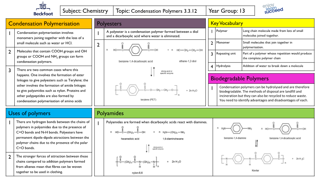 Year Group: 13 Condensation Polymerisation Uses of Polymers