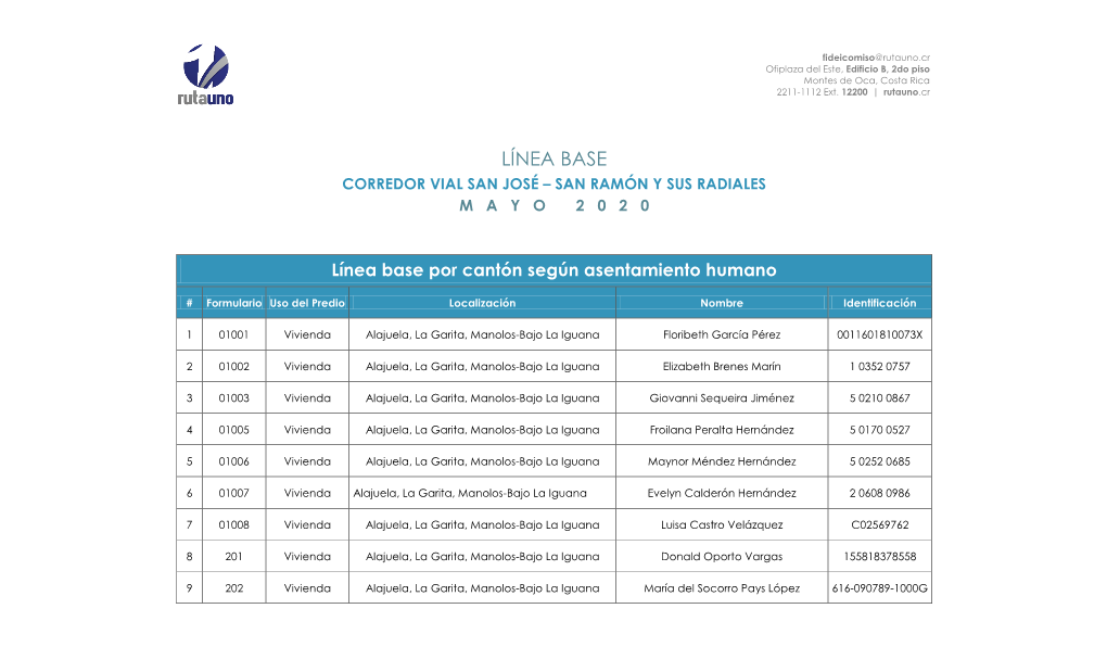 Línea Base Corredor Vial San José- San Ramón / Mayo 2020