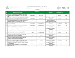 Programa De Obra Anual FONDEREG 2019 Modificado