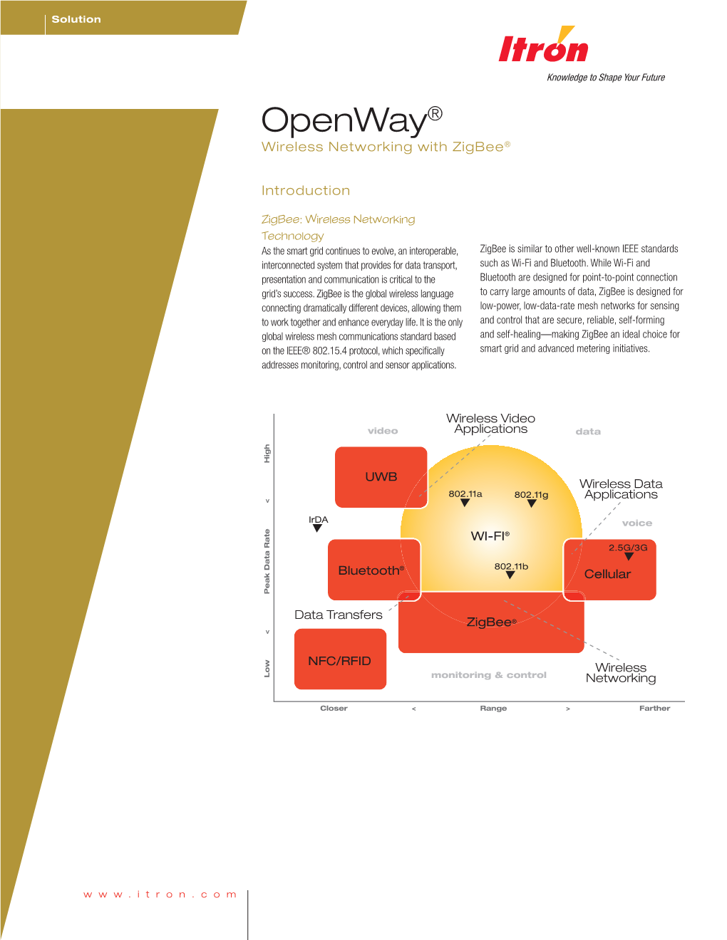 Openway Zigbee, Itron Document.Pdf