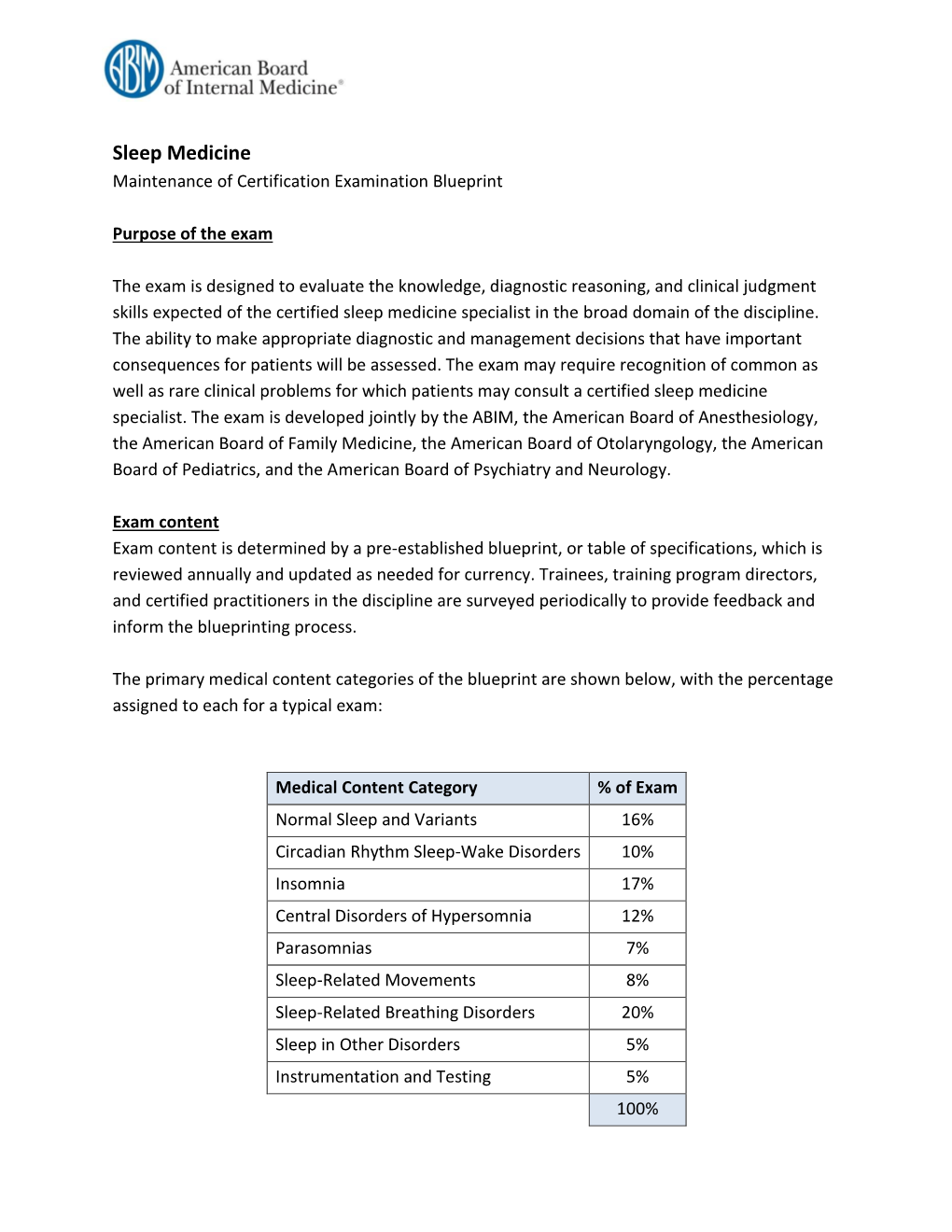 2021 Sleep Medicine CC-MOC Content Blueprint