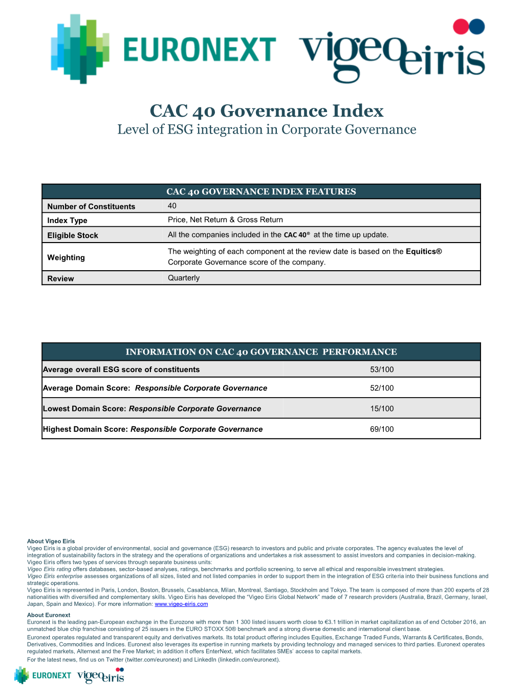 CAC 40 Governance Index Level of ESG Integration in Corporate Governance
