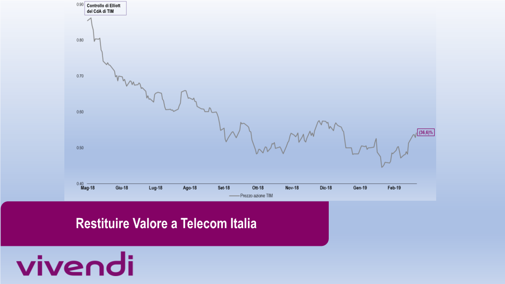 Restituire Valore a Telecom Italia ▪ Executive Summary 3