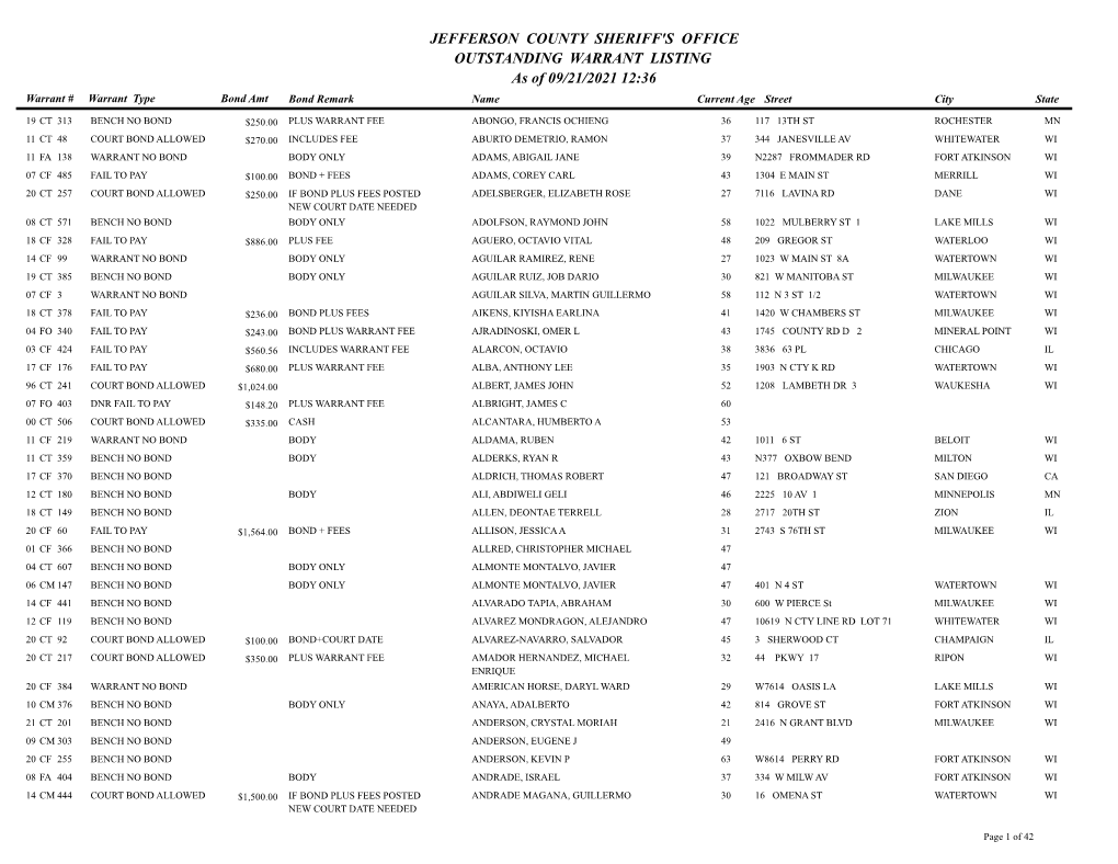 Jefferson County Sheriff Outstanding Warrant Listing