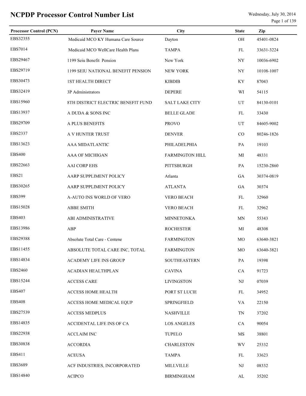 NCPDP Processor Control Number List Wednesday, July 30, 2014 Page 1 of 139