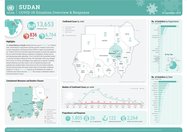 SUDAN COVID-19 Situation Overview & Response 30 September 2020