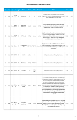 Salt Lake-West Valley Project List