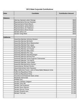 Bristol-Myers Squibb 2013 State and Other Corporate Political