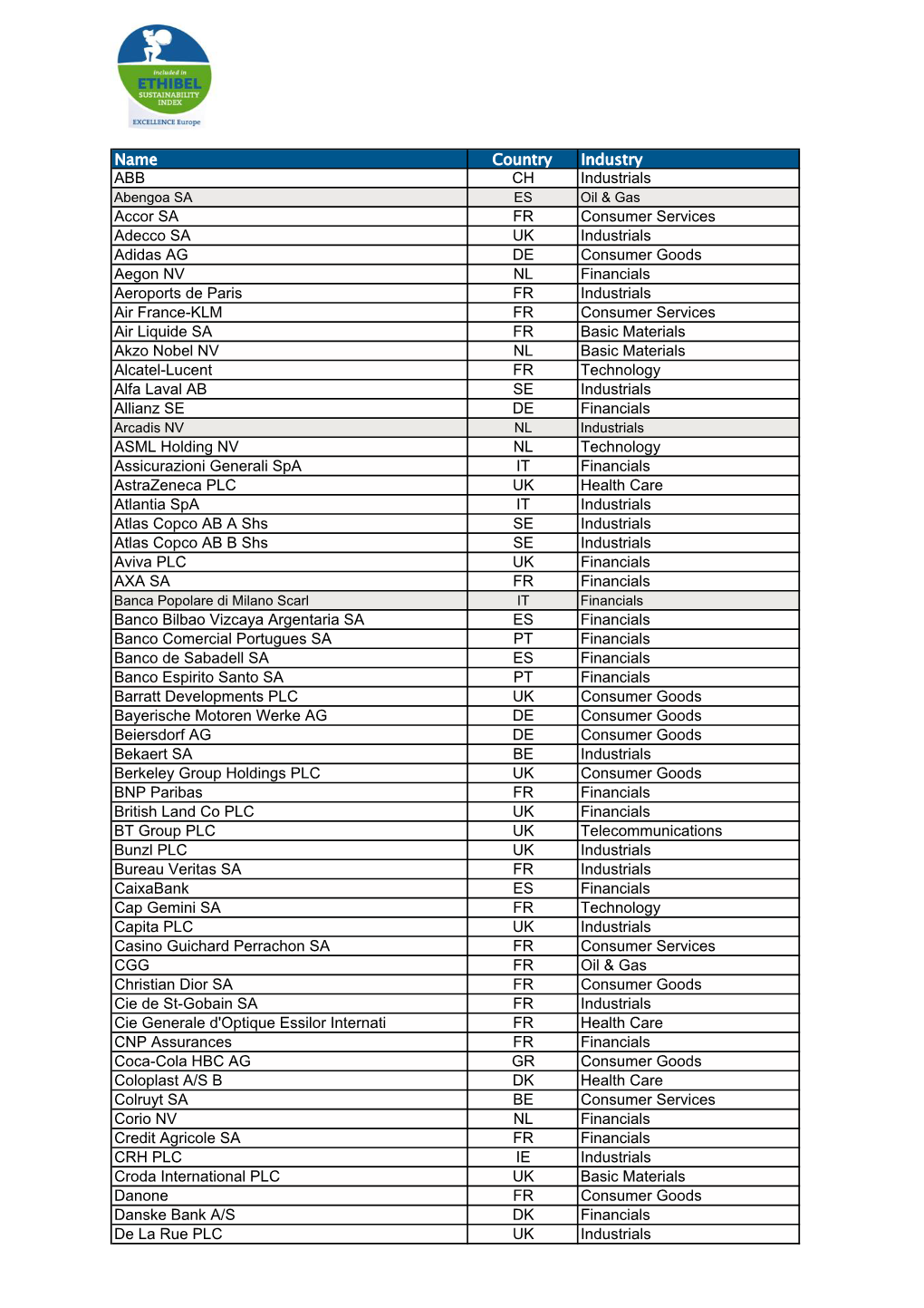 Name Country Industry ABB CH Industrials Accor SA FR Consumer