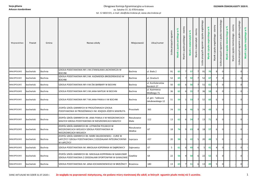 Okręgowa Komisja Egzaminacyjna W Krakowie EGZAMIN ÓSMOKLASISTY 2020 R