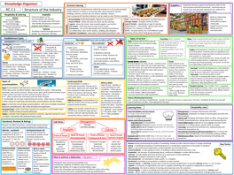 AC 1.1 Structure of the Industry Knowledge Organiser