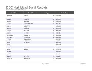 DOC Hart Island Burial Records Based on DOC Hart Island Burial Records