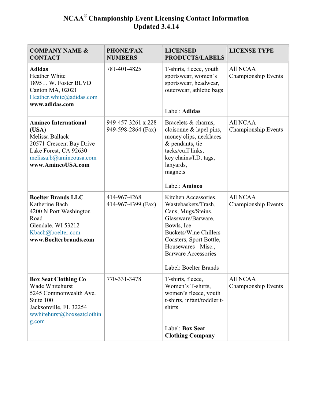 NCAA Official Licensee List