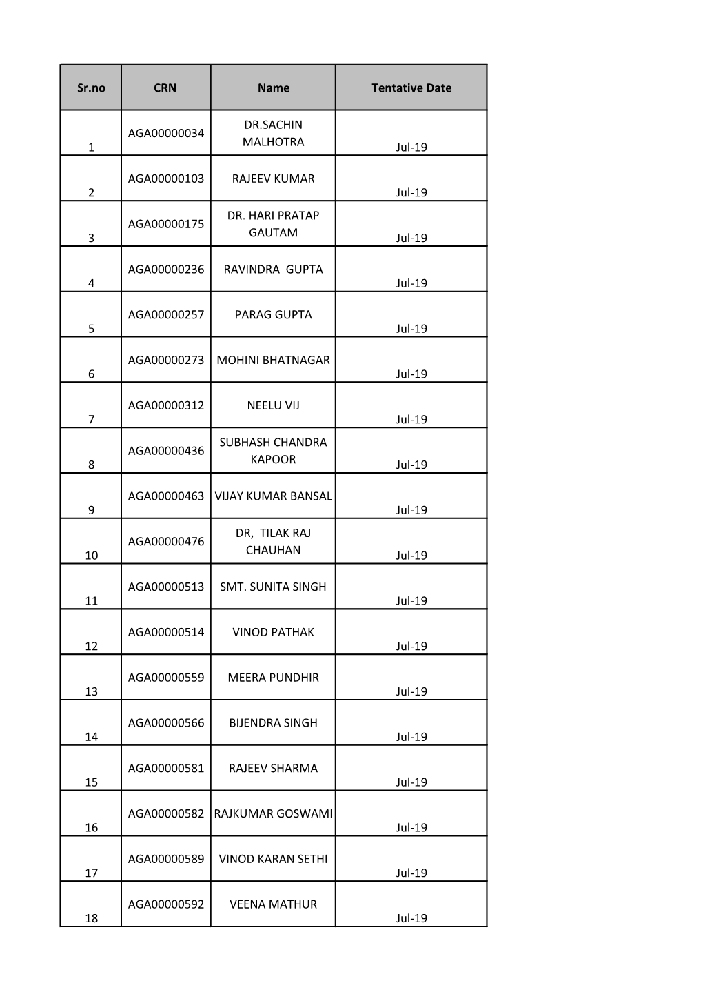 Sr.No CRN Name Tentative Date 1 AGA00000034 DR.SACHIN MALHOTRA Jul-19 2 AGA00000103 RAJEEV KUMAR Jul-19 3 AGA00000175 DR. HARI P