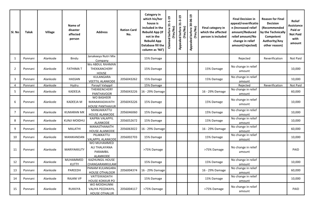 Sl. No Taluk Village Name of Disaster Affected Person Address Ration Card No. Category in Which His/Her House Is Included In