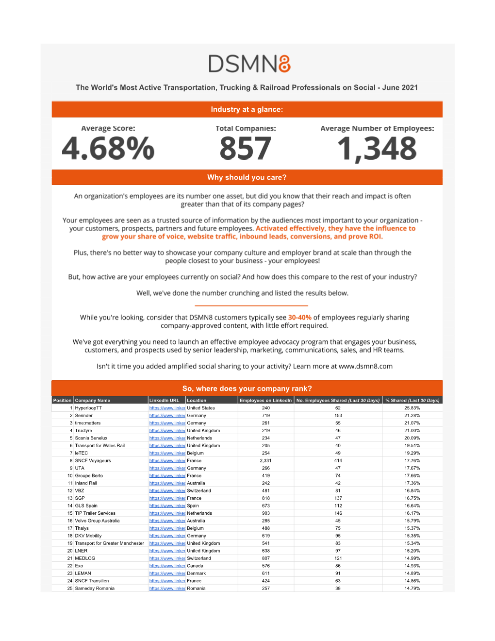 The World's Most Active Transportation, Trucking & Railroad Professionals on Social - June 2021