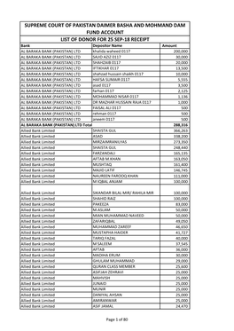 Supreme Court of Pakistan Daimer Basha and Mohmand Dam Fund