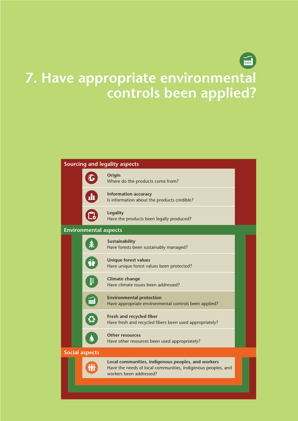 7. Have Appropriate Environmental Controls Been Applied?