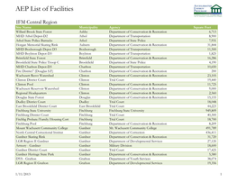 AEP List of Facilities