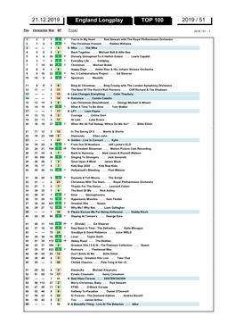 England Longplay TOP 100 2019 / 51 21.12.2019