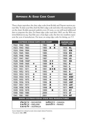 Eastman Kodak Date Code Chart