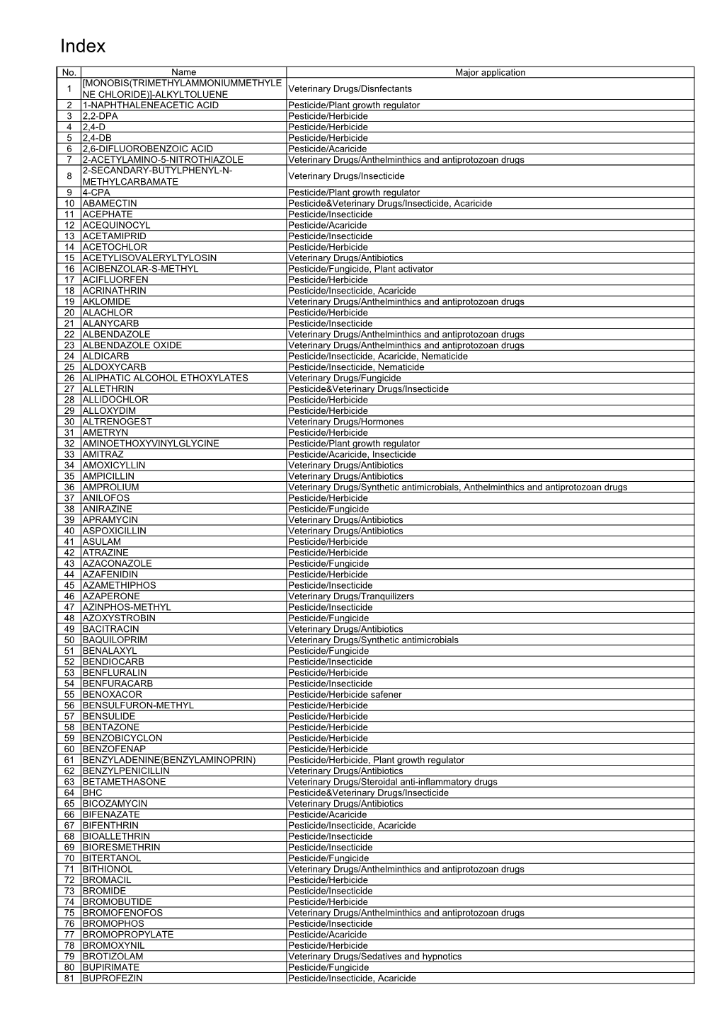 ALKYLTOLUENE Veterinary Drugs/Disnfectants 2 1-NAPH