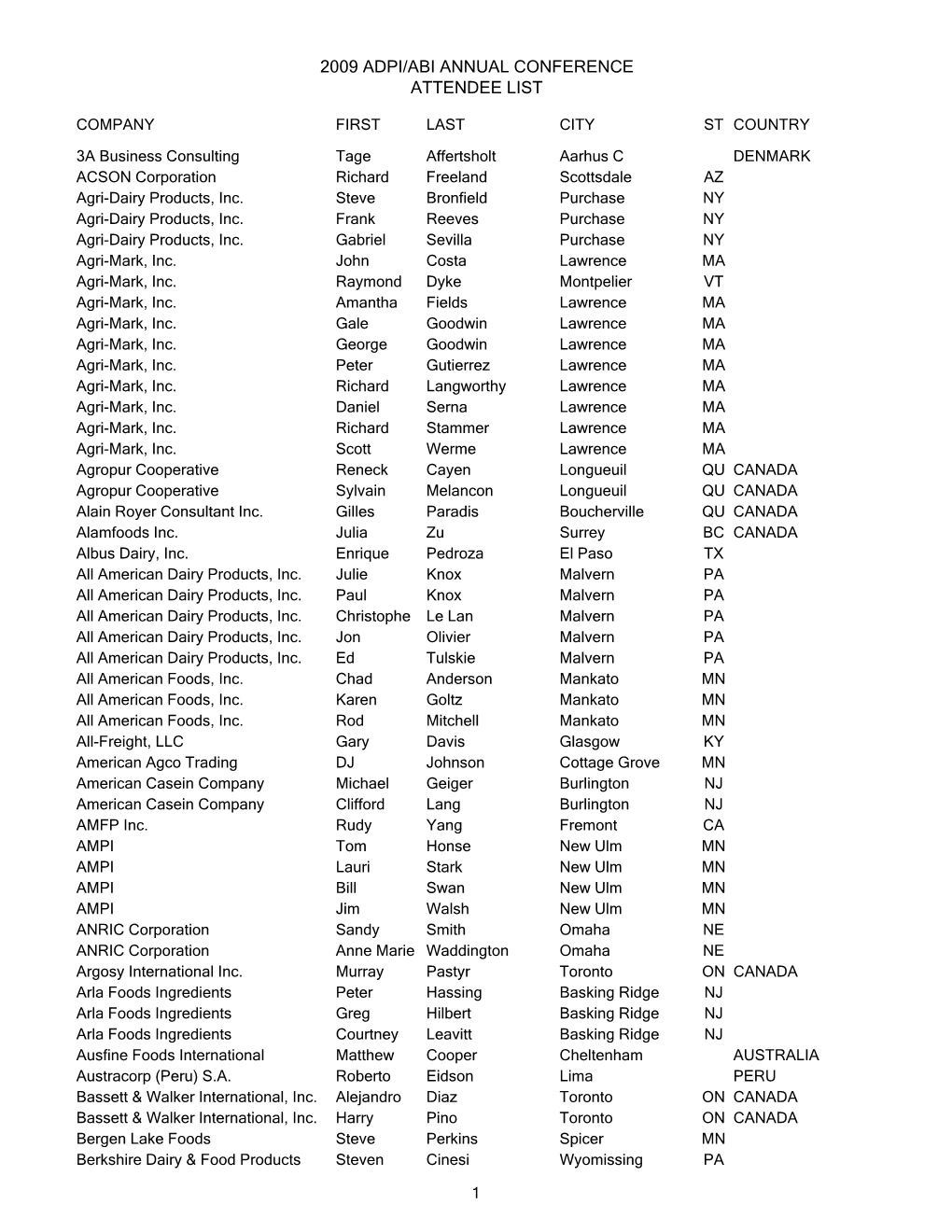 2009 Adpi/Abi Annual Conference Attendee List