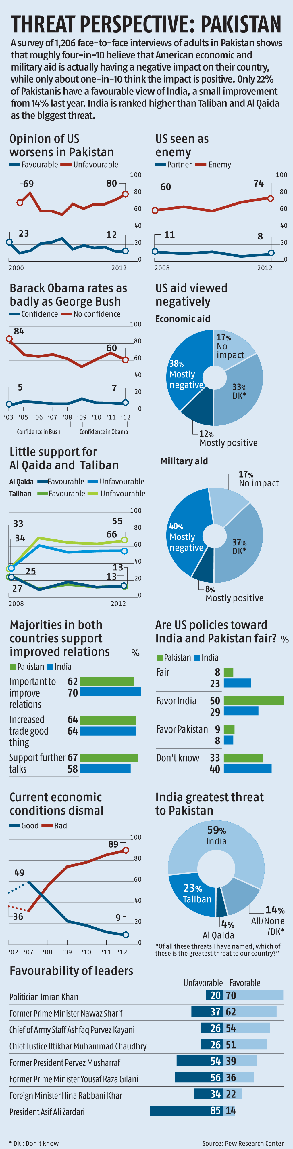 Threat Perspective: Pakistan