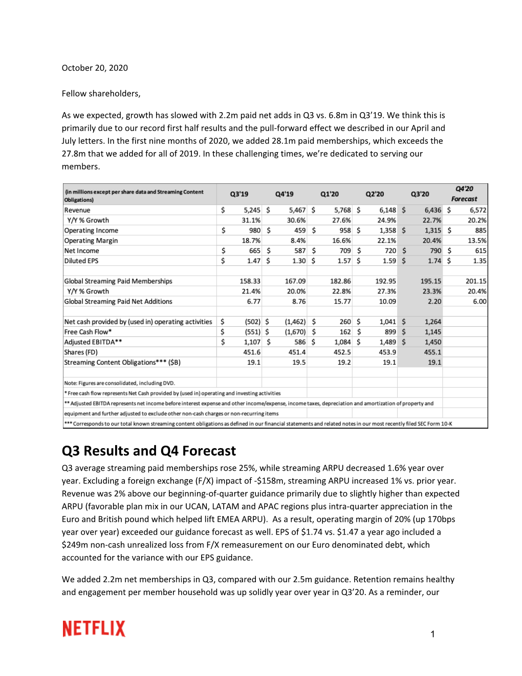 Q3 Results and Q4 Forecast Q3 Average Streaming Paid Memberships Rose 25%, While Streaming ARPU Decreased 1.6% Year Over Year