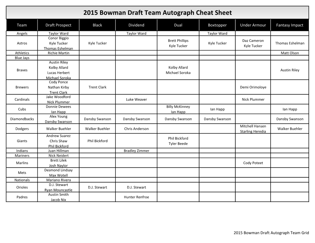 2015 Bowman Draft Baseball;