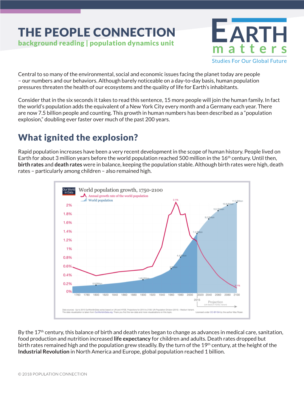 THE PEOPLE CONNECTION Background Reading | Population Dynamics Unit