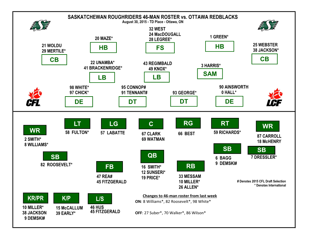 Sb Sb Cb Fs Hb Sam Lb De Dt Dt De Cb Hb Lt Lg C Rg Rt Wr Sb