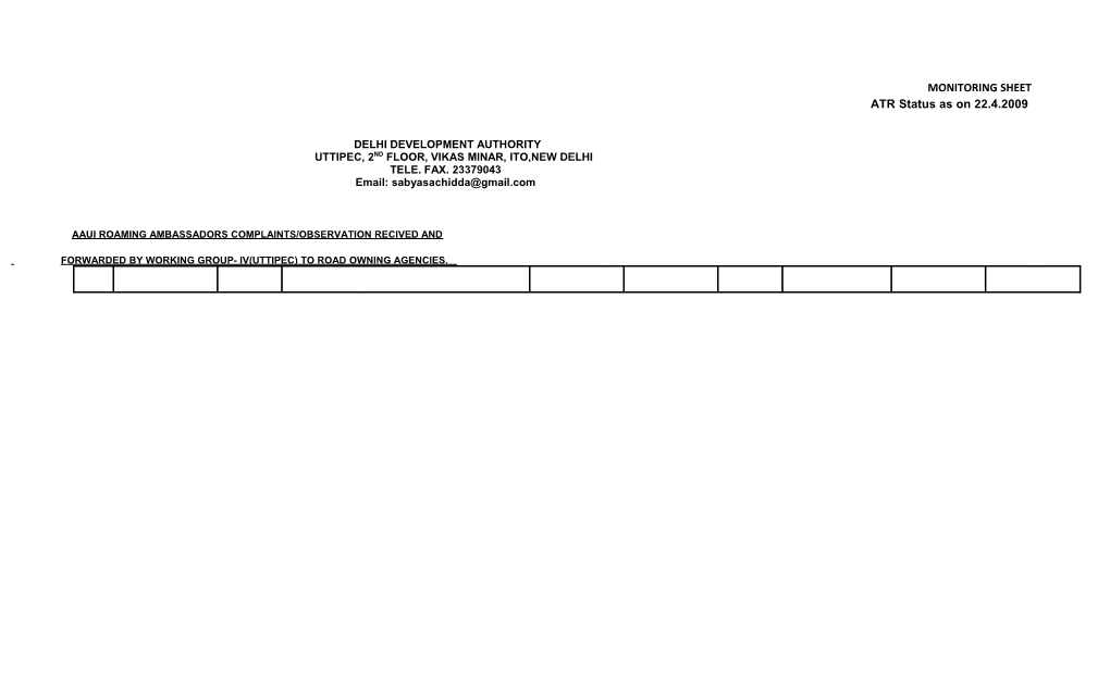 MONITORING SHEET ATR Status As on 22.4.2009