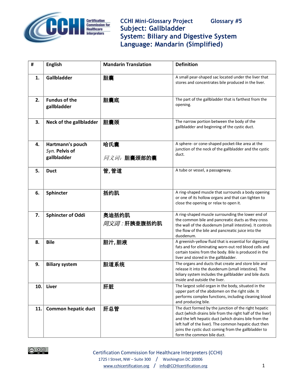 Subject: Gallbladder System: Biliary and Digestive System Language: Mandarin (Simplified)