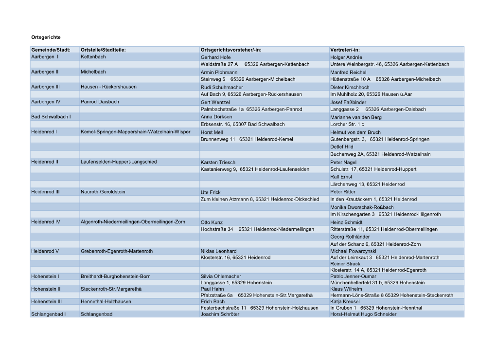 Ortsgerichtsvorsteher/-In: Vertreter/-In: Aarbergen I Kettenbach Gerhard Hofe Holger Andrée Waldstraße 27 a 65326 Aarbergen-Kettenbach Untere Weinbergstr