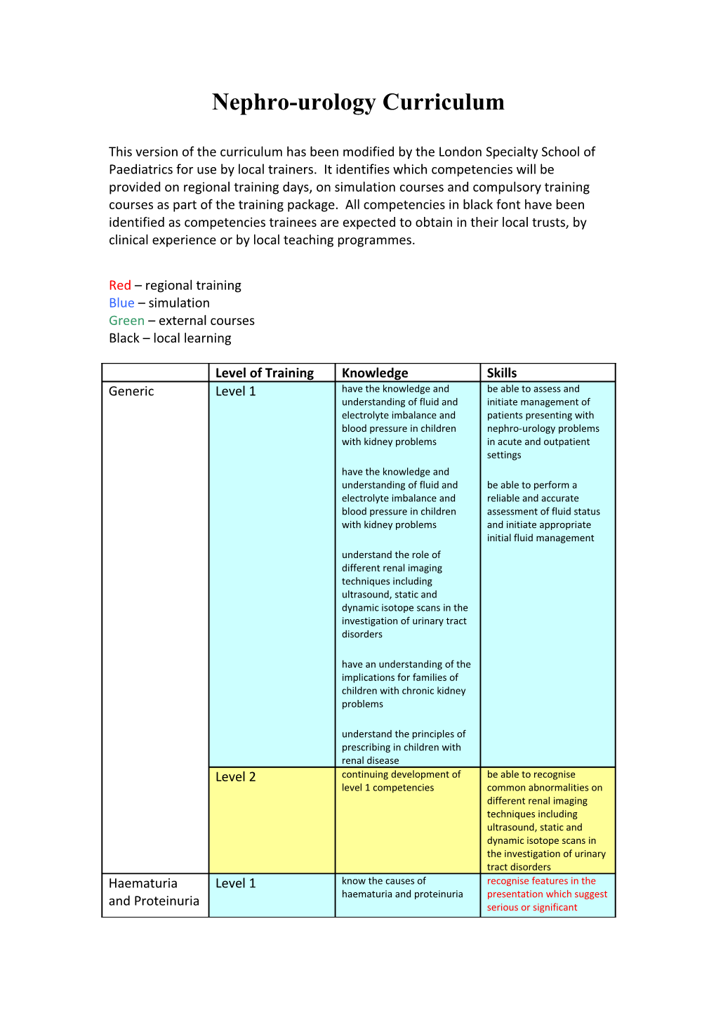 Nephro-Urology Curriculum