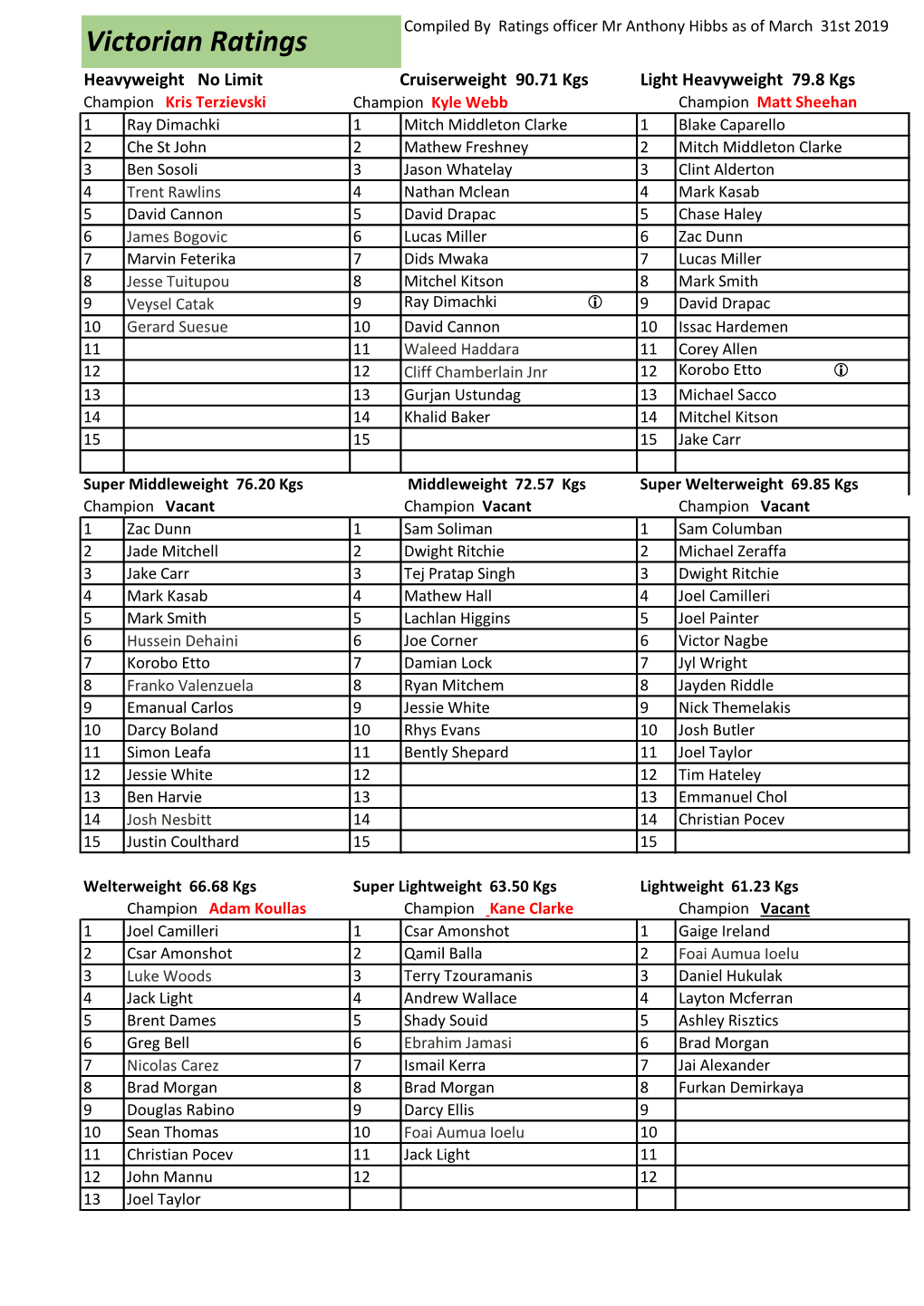 Victorian Ratings