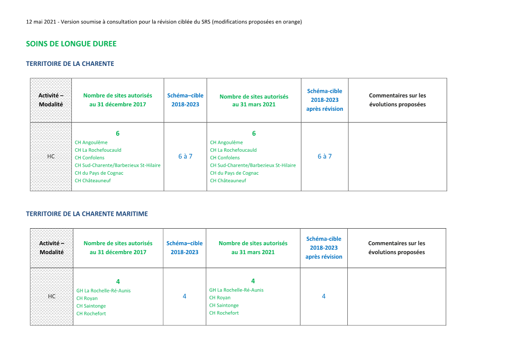 Révision Ciblée Du SRS OQOS USLD