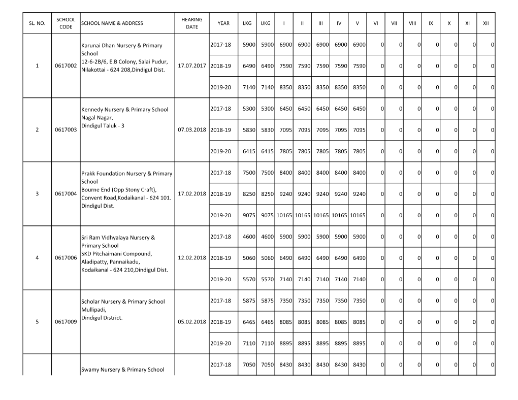 Sl. No. School Code School Name & Address Hearing