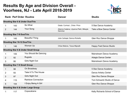 Results by Age and Division Overall - Voorhees, NJ - Late April 2018-2019