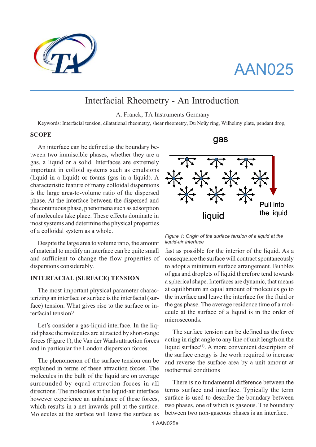 AAN025 V1 Interfacial Rheometry