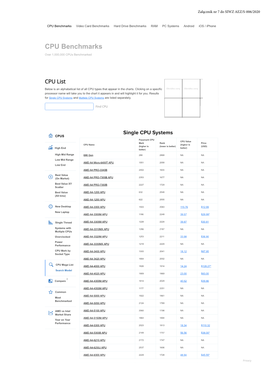 CPU Benchmarks Video Card Benchmarks Hard Drive Benchmarks RAM PC Systems Android Ios / Iphone