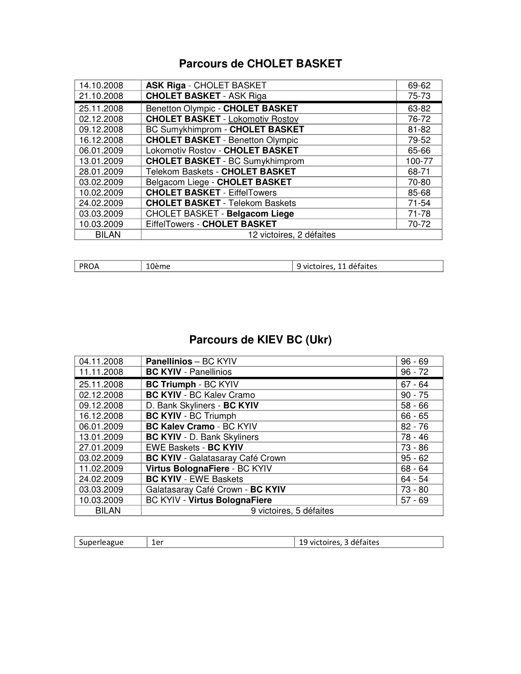 Parcours De CHOLET BASKET Parcours De KIEV BC (Ukr)