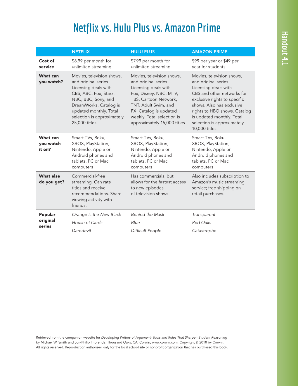 Handout 4.1 Netflix Vs. Hulu Plus Vs. Amazon Prime