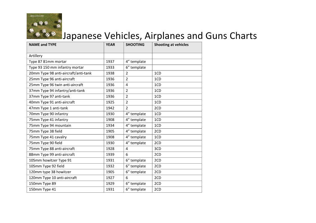 Japanese Vehicles, Airplanes and Guns Charts NAME and TYPE YEAR SHOOTING Shooting at Vehicles
