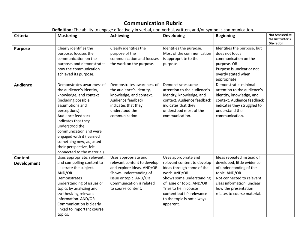 Communication Rubric Definition: the Ability to Engage Effectively in Verbal, Non-Verbal, Written, And/Or Symbolic Communication