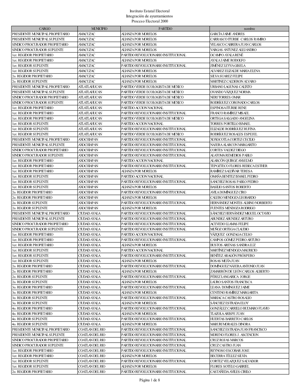 Ayuntamientos Proceso Electoral 2000