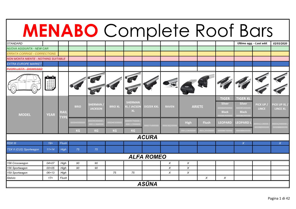 MENABO Complete Roof Bars STANDARD Ultimo Agg