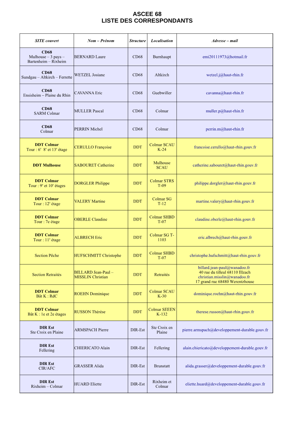 Ascee 68 Liste Des Correspondants