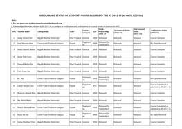 SCHOLARSHIP STATUS of STUDENTS FOUND ELIGIBLE in the AY 2012-13 (As on 31.12.2016)